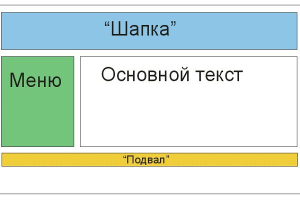 Кракен наркота что это