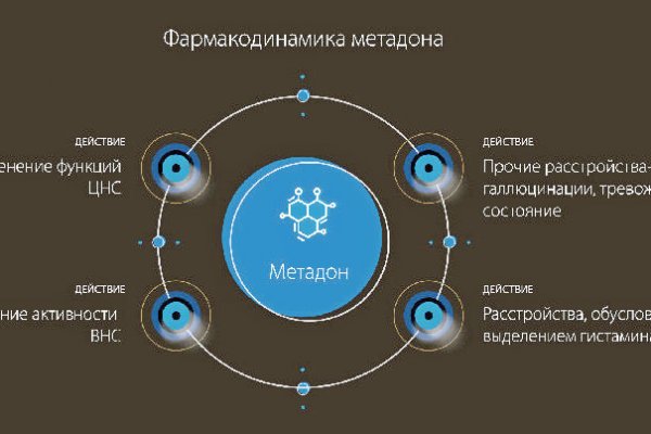 Кракен сайт пользователь не найден