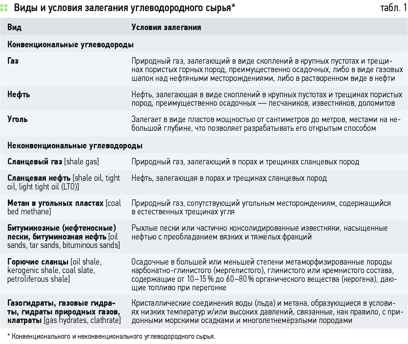 Как восстановить кракен
