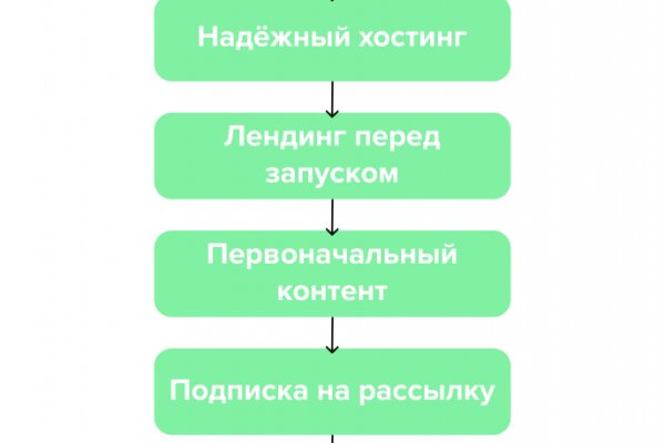 Кракен сайт биз